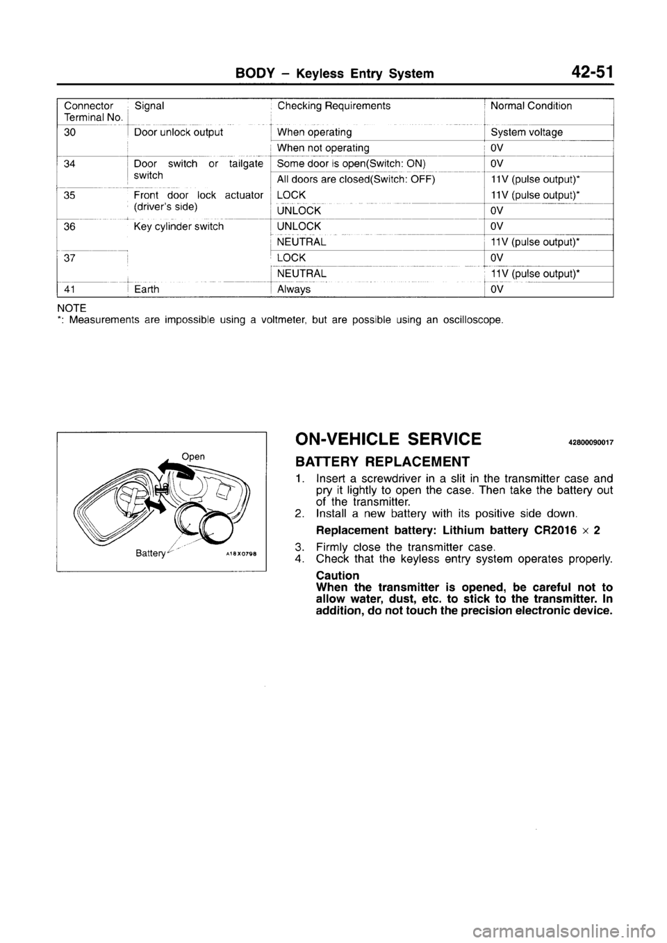 MITSUBISHI CARISMA 1996  Workshop Manual 