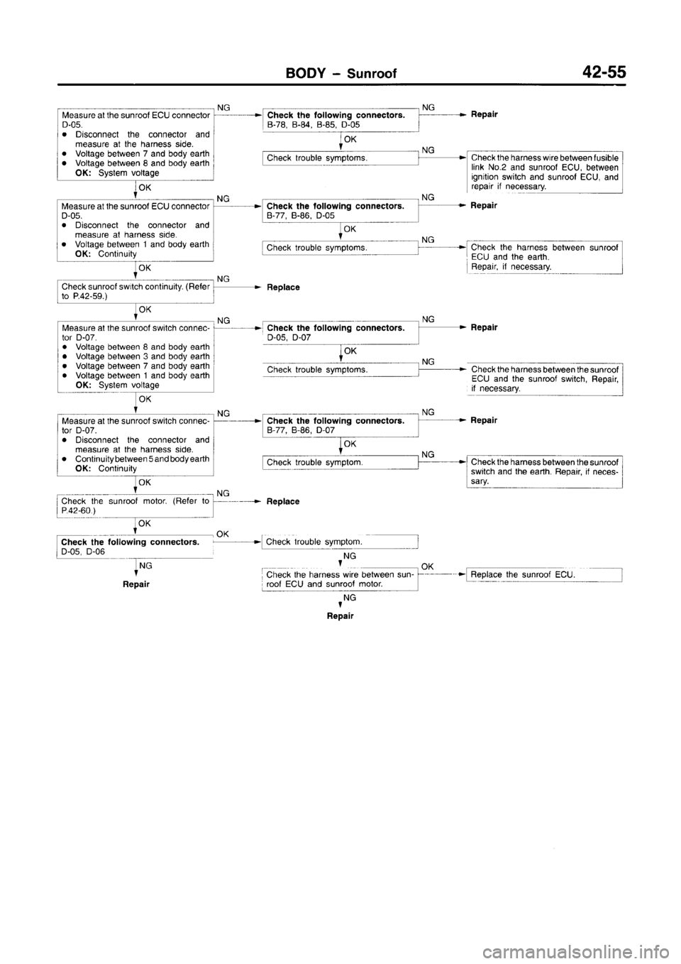 MITSUBISHI CARISMA 1996  Workshop Manual 