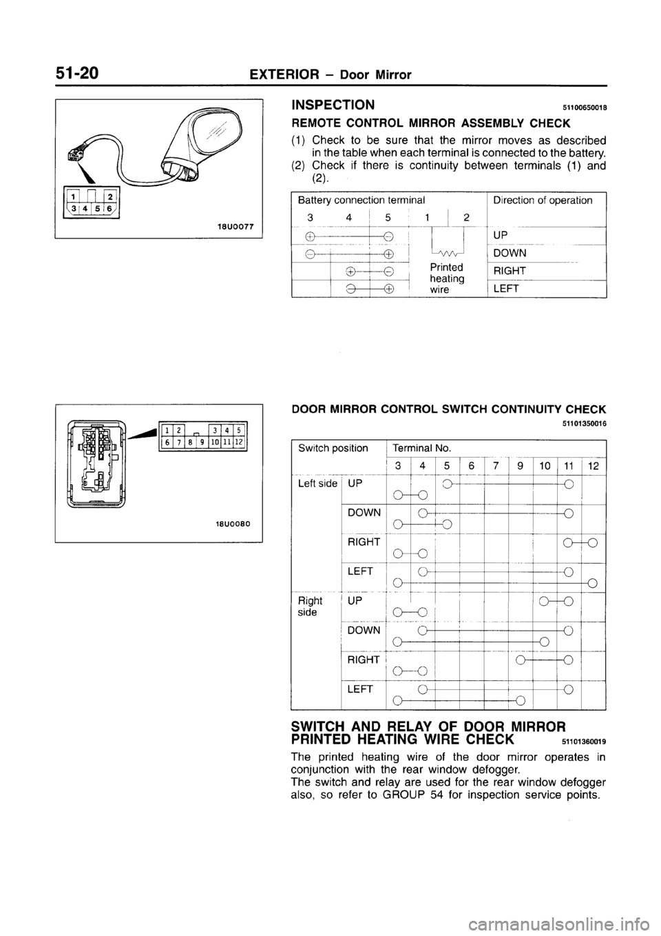 MITSUBISHI CARISMA 1996  Workshop Manual 