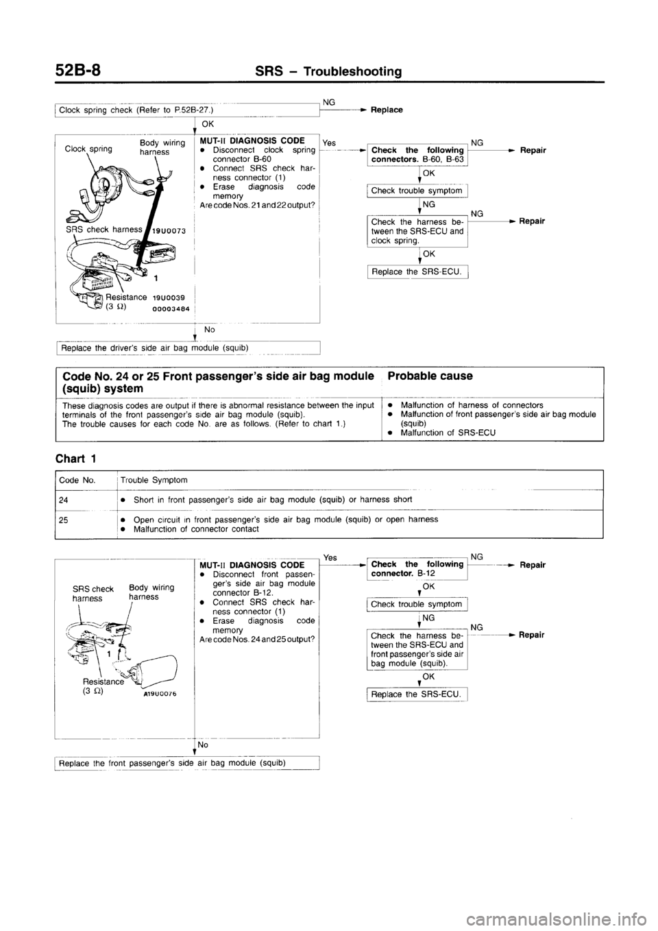 MITSUBISHI CARISMA 1996  Workshop Manual 