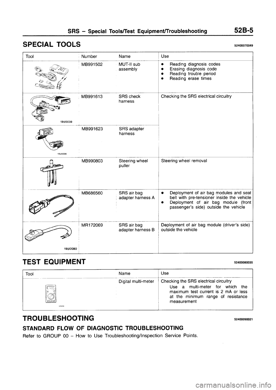 MITSUBISHI CARISMA 1996  Workshop Manual 