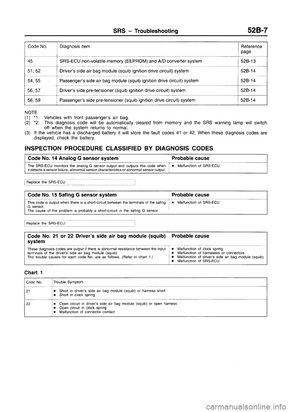 MITSUBISHI CARISMA 1996  Workshop Manual 