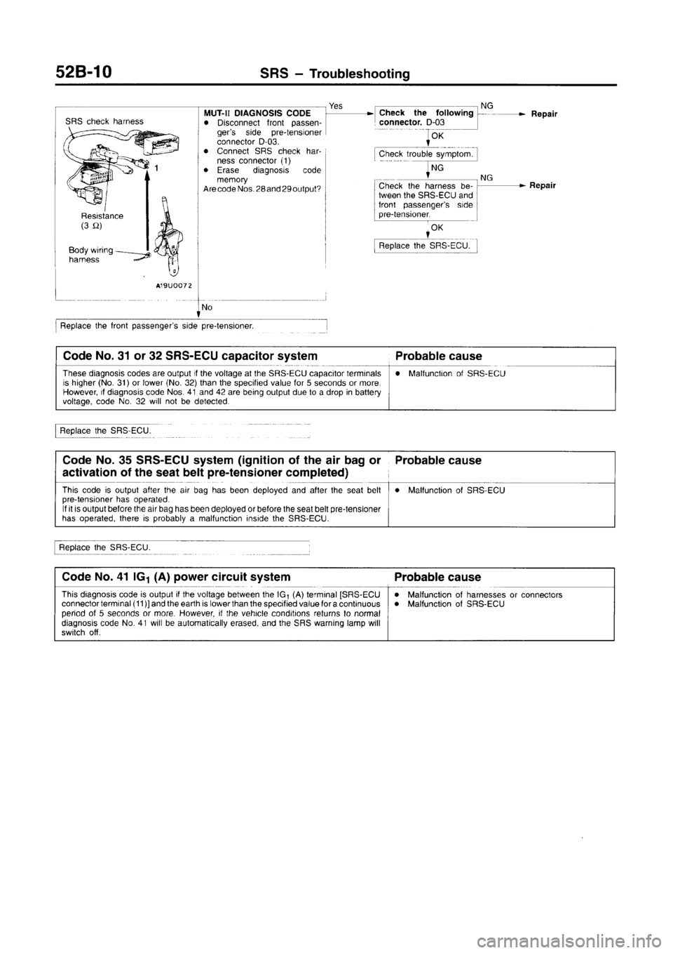 MITSUBISHI CARISMA 1996  Workshop Manual 