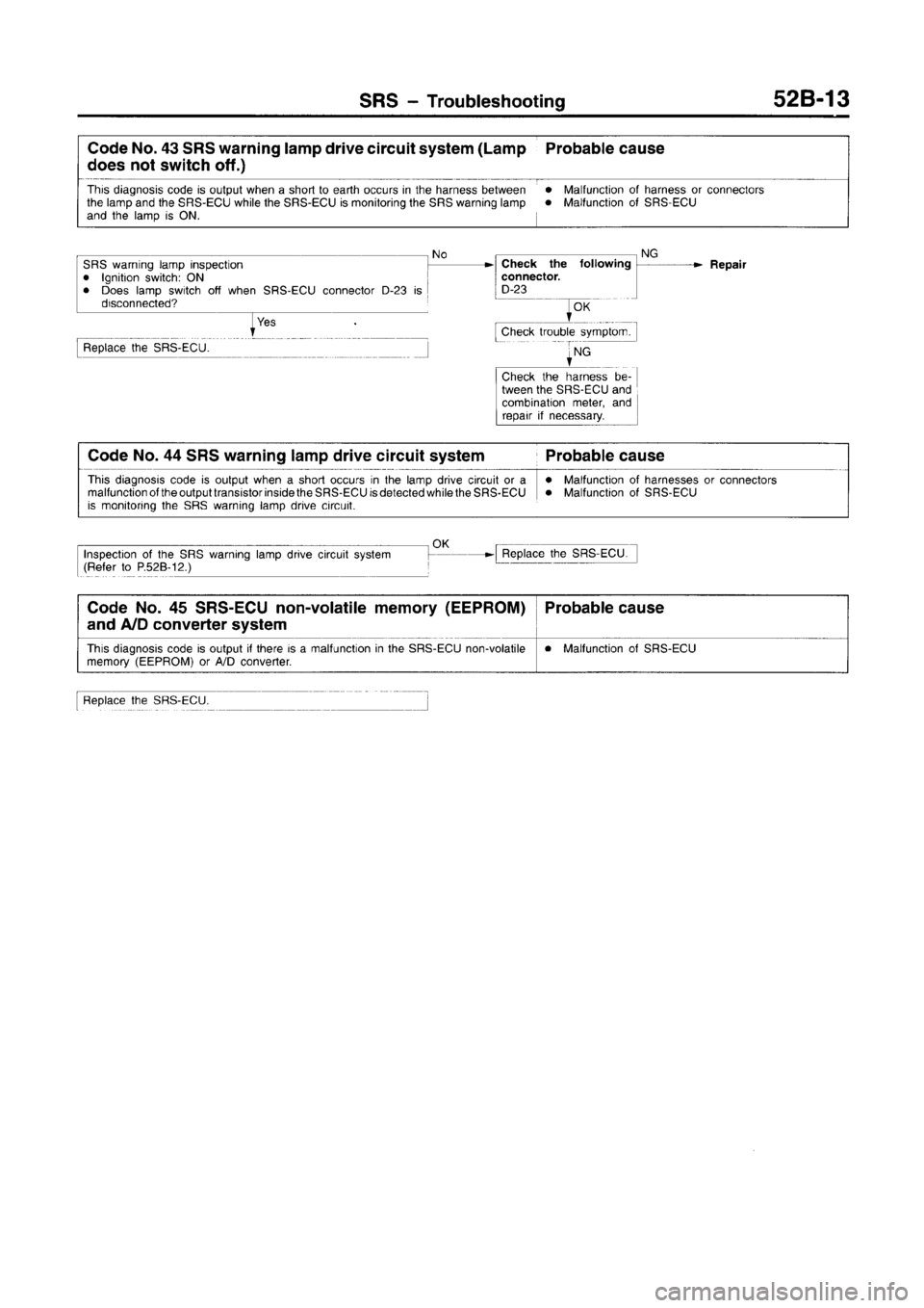 MITSUBISHI CARISMA 1996  Workshop Manual 