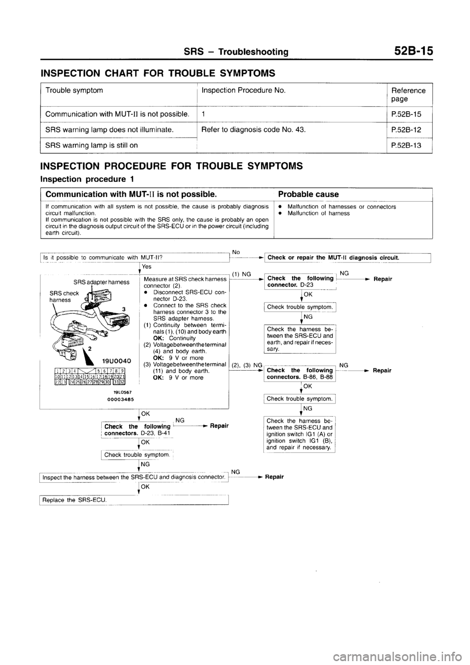 MITSUBISHI CARISMA 1996  Workshop Manual 