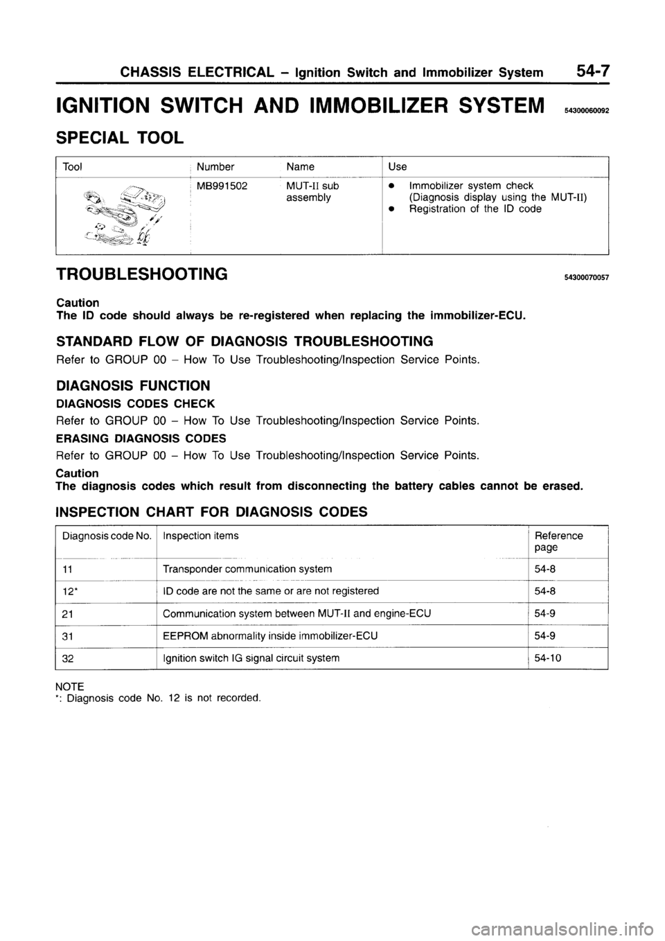 MITSUBISHI CARISMA 1996  Workshop Manual 