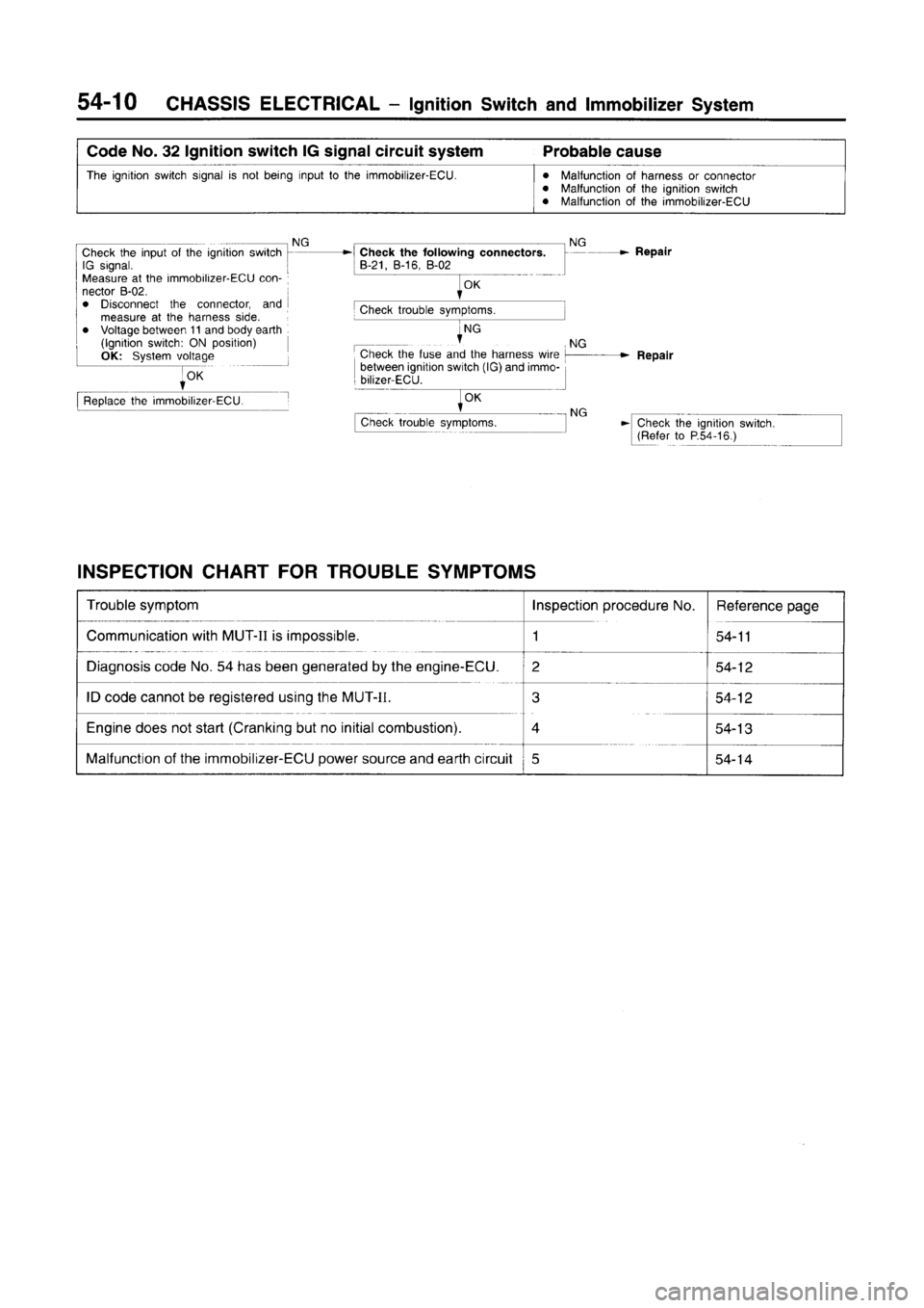 MITSUBISHI CARISMA 1996  Workshop Manual 