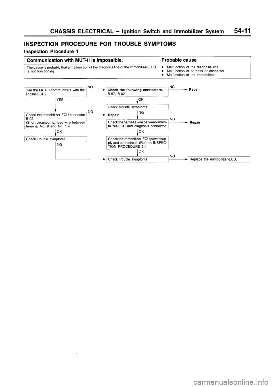 MITSUBISHI CARISMA 1996  Workshop Manual 