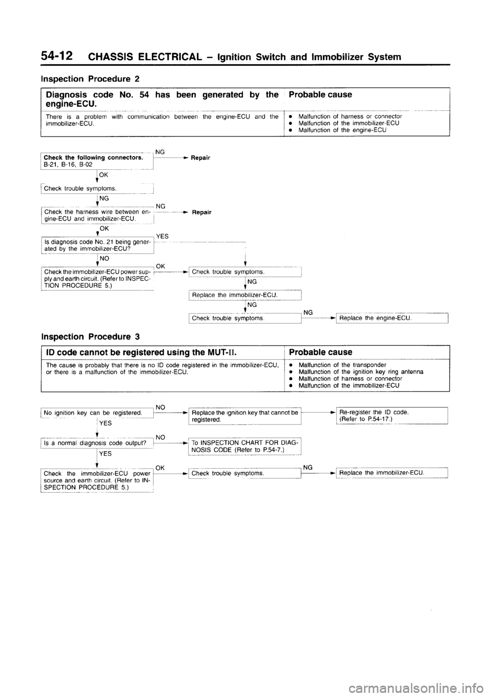 MITSUBISHI CARISMA 1996  Workshop Manual 