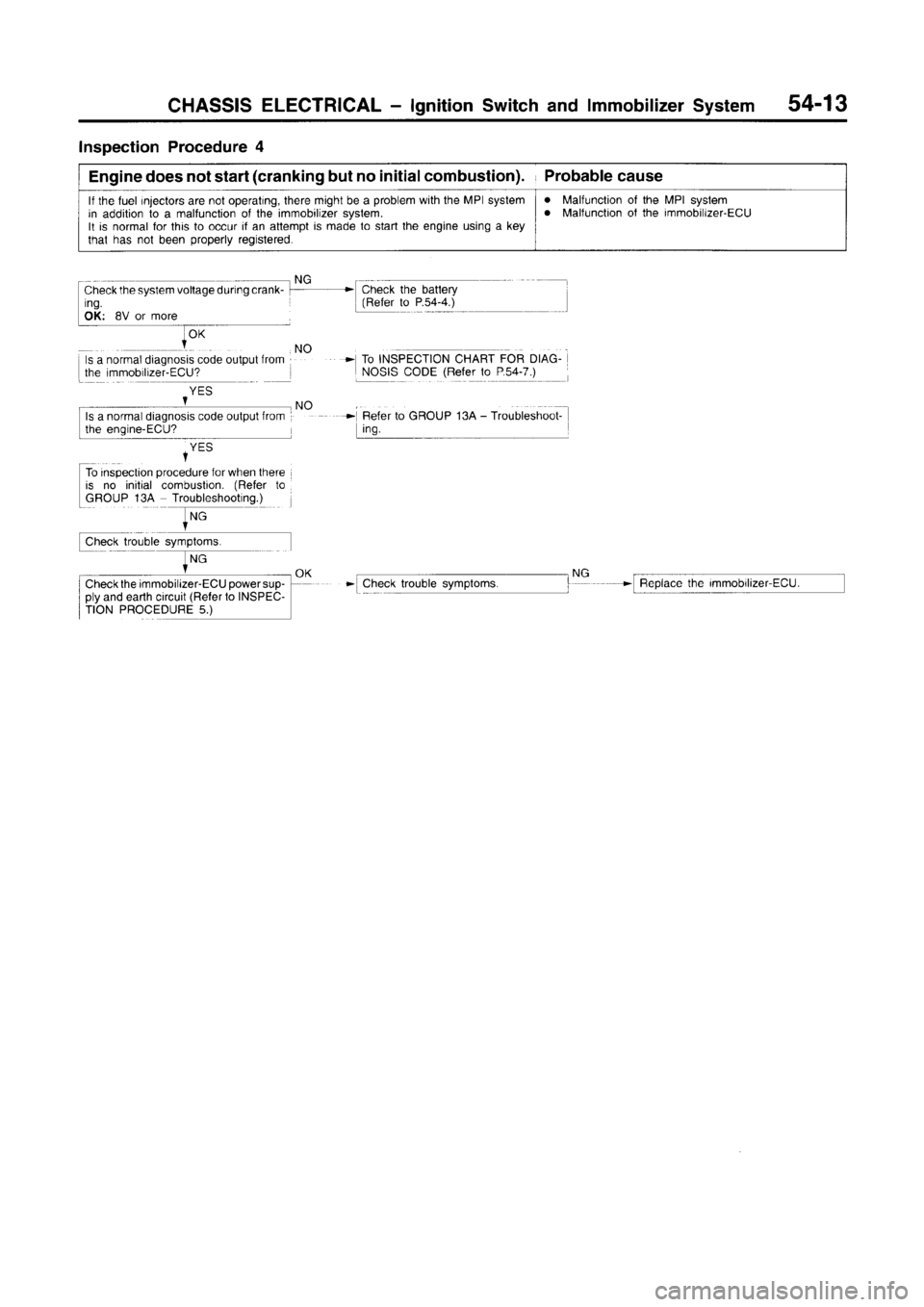 MITSUBISHI CARISMA 1996  Workshop Manual 