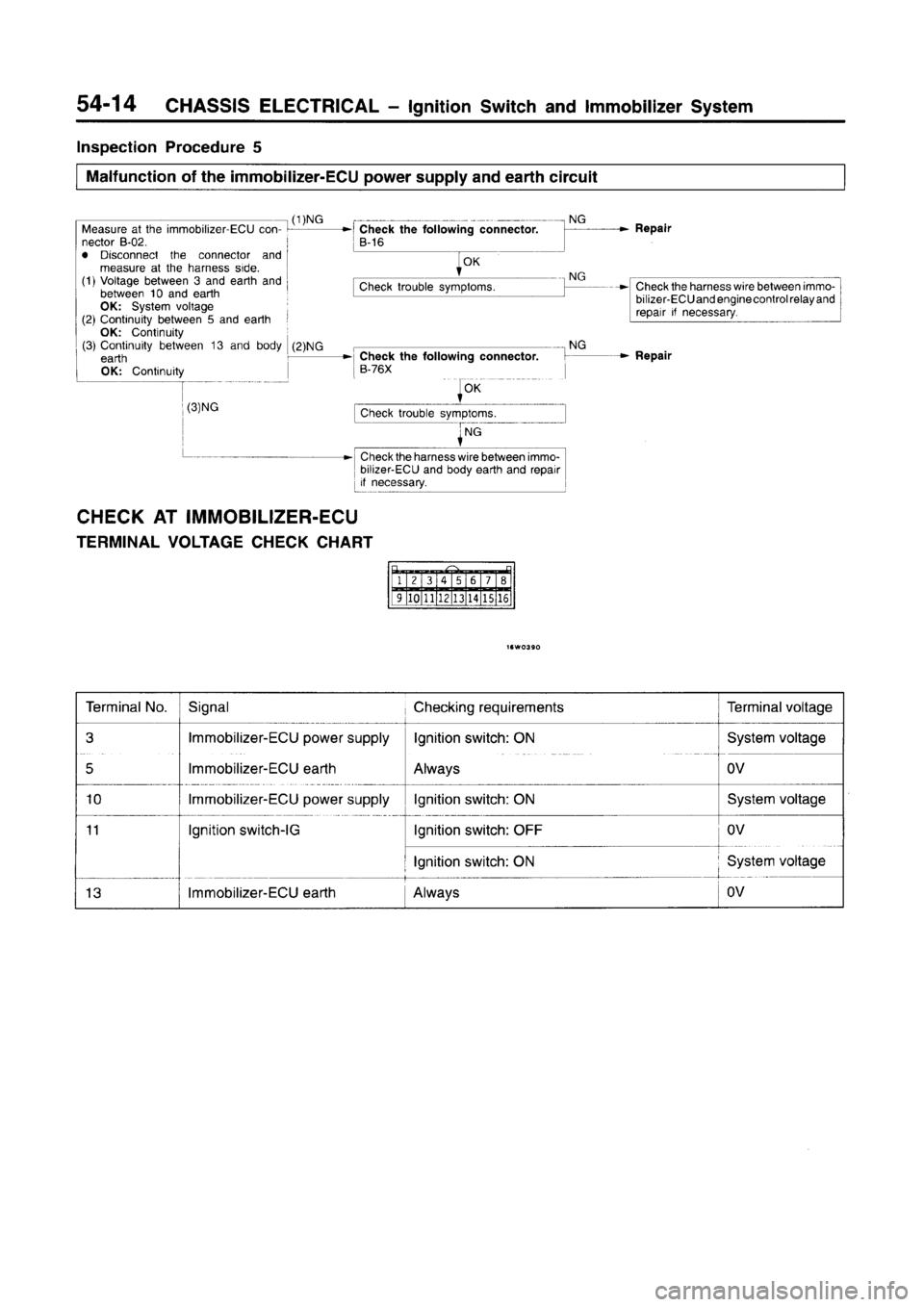 MITSUBISHI CARISMA 1996  Workshop Manual 