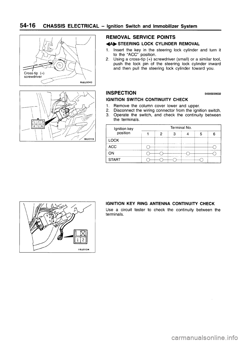 MITSUBISHI CARISMA 1996  Workshop Manual 
