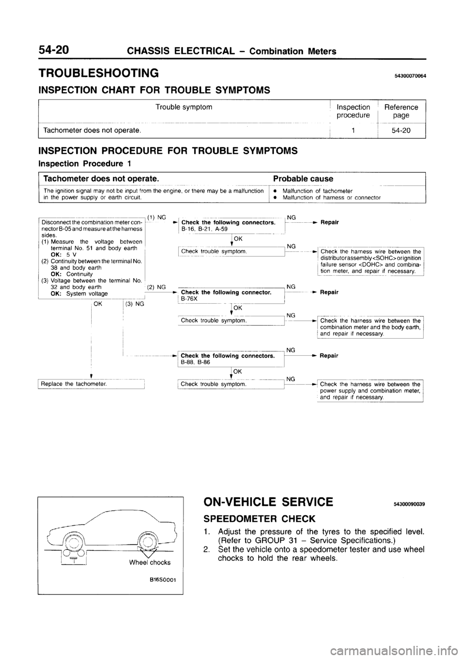 MITSUBISHI CARISMA 1996  Workshop Manual 