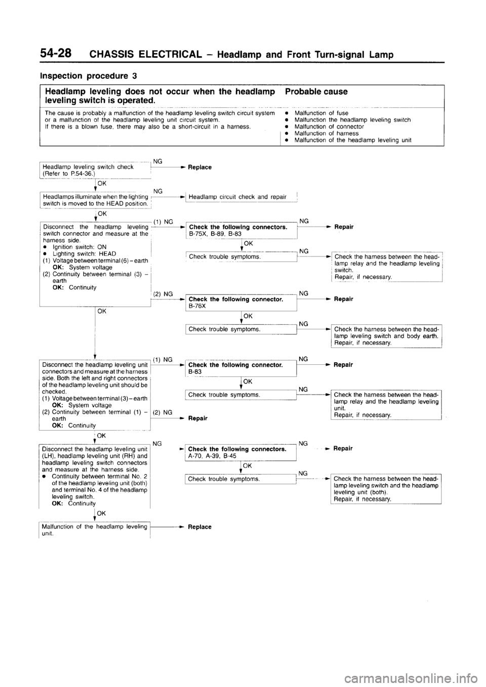 MITSUBISHI CARISMA 1996  Workshop Manual 