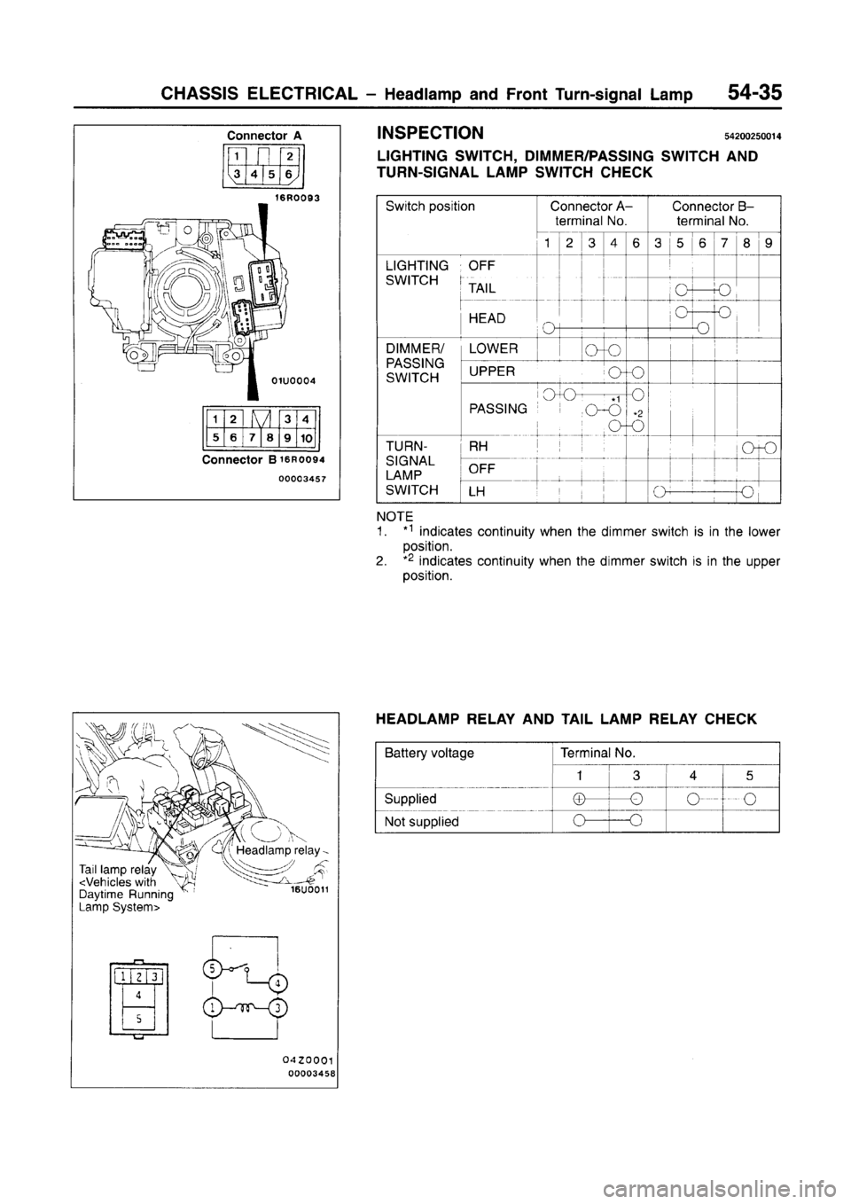 MITSUBISHI CARISMA 1996  Workshop Manual 