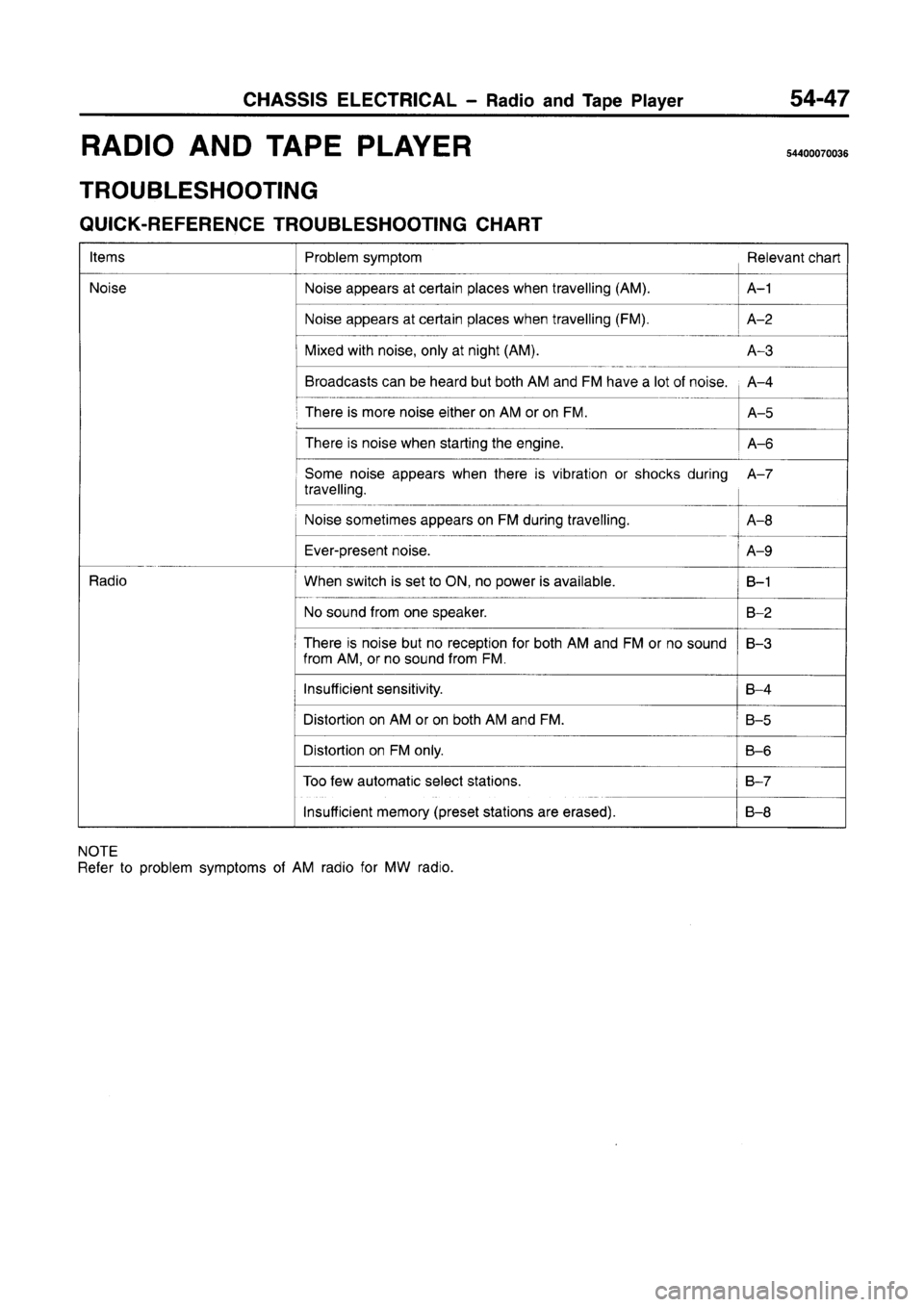 MITSUBISHI CARISMA 1996  Workshop Manual 