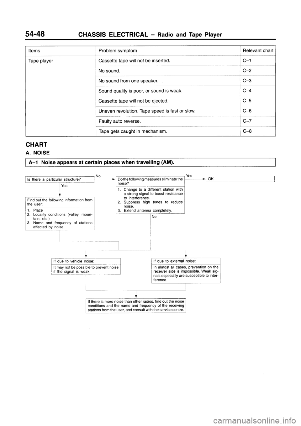 MITSUBISHI CARISMA 1996  Workshop Manual 