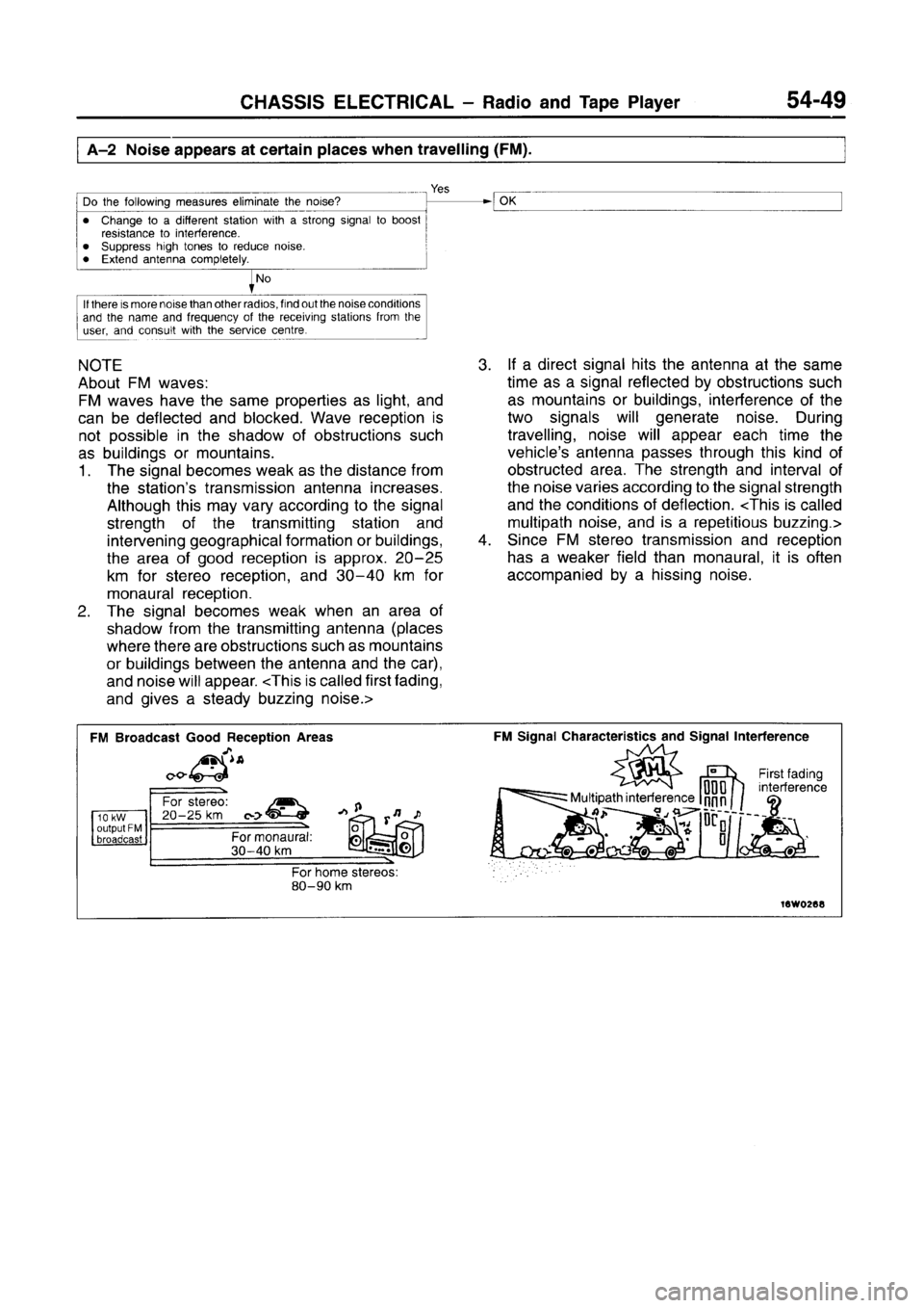 MITSUBISHI CARISMA 1996  Workshop Manual 