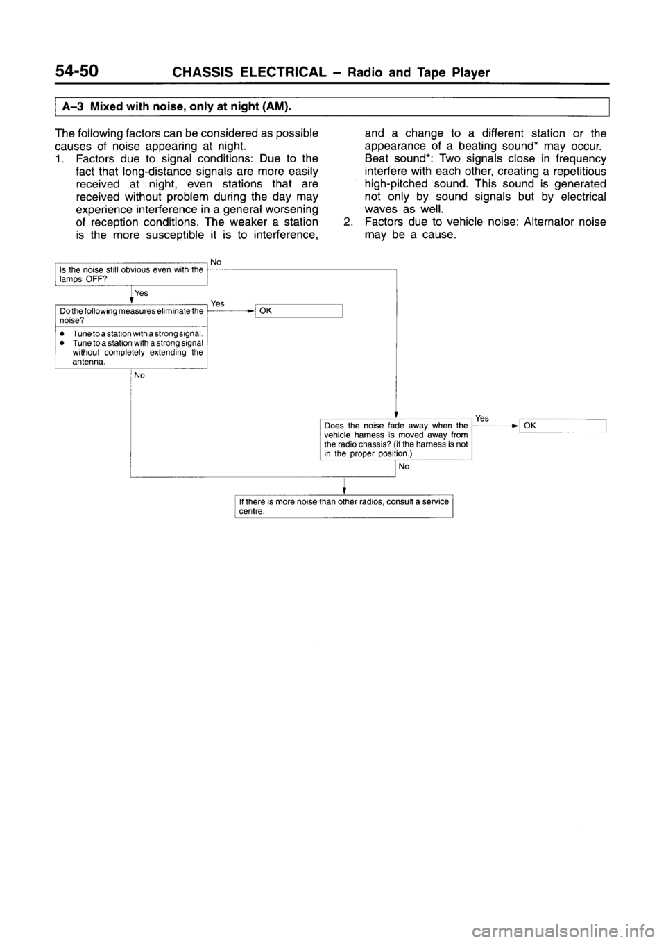 MITSUBISHI CARISMA 1996  Workshop Manual 