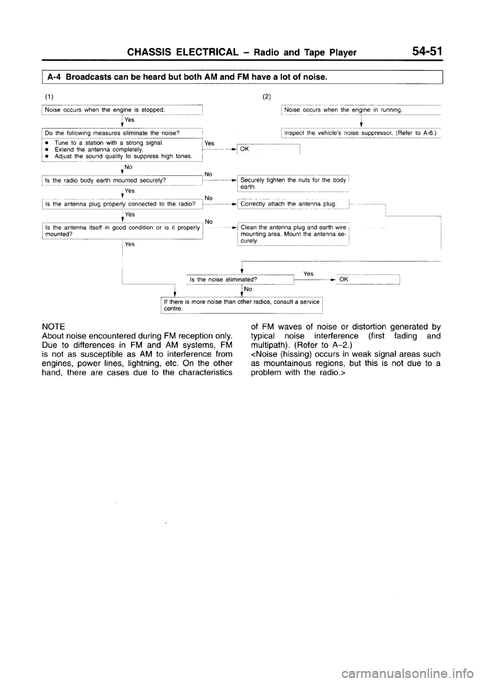 MITSUBISHI CARISMA 1996  Workshop Manual 