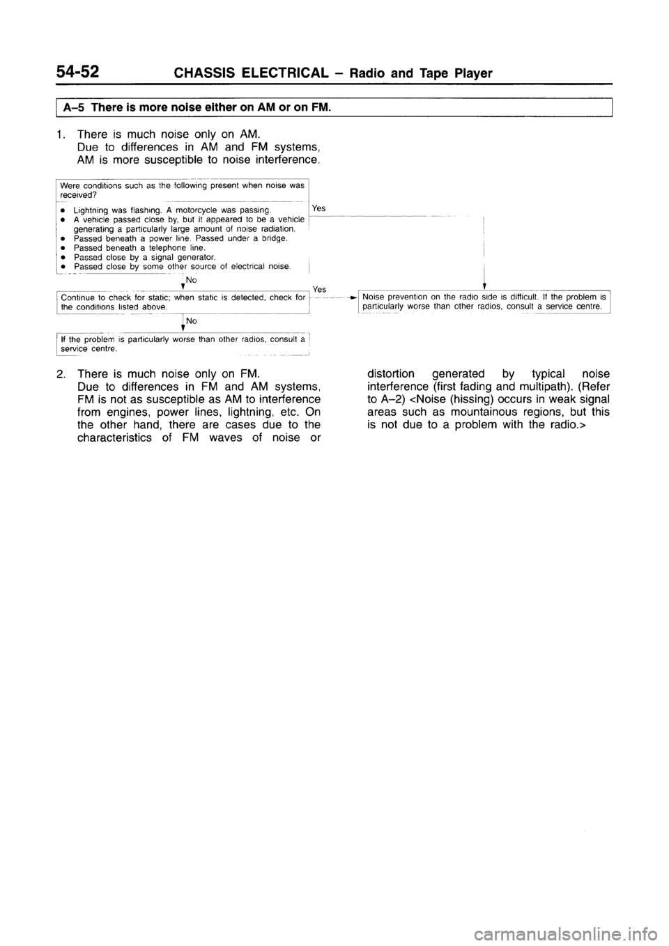MITSUBISHI CARISMA 1996  Workshop Manual 