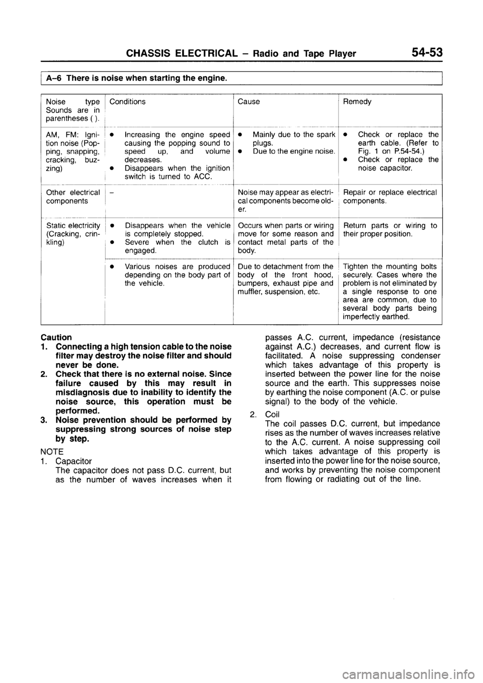 MITSUBISHI CARISMA 1996  Workshop Manual 