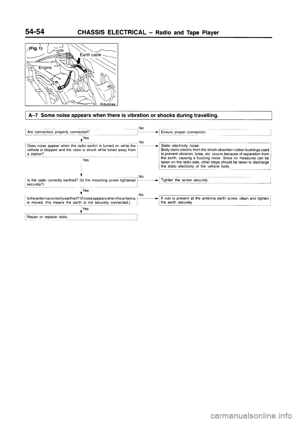 MITSUBISHI CARISMA 1996  Workshop Manual 