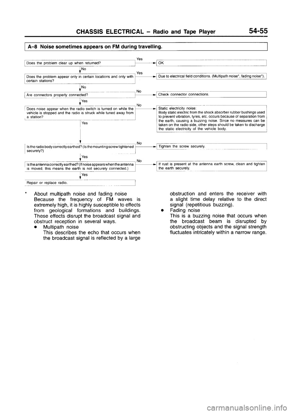 MITSUBISHI CARISMA 1996  Workshop Manual 