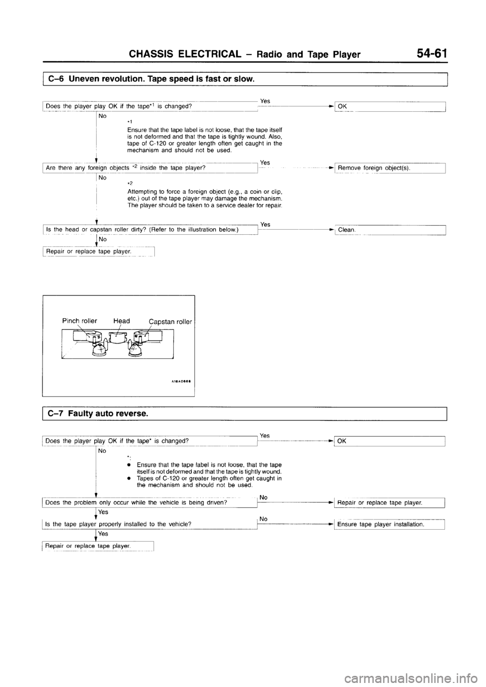 MITSUBISHI CARISMA 1996  Workshop Manual 