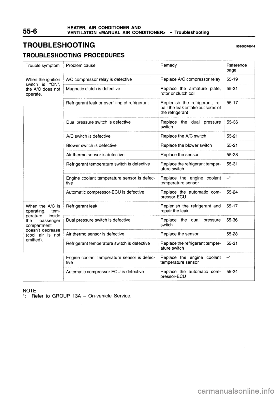 MITSUBISHI CARISMA 1996  Workshop Manual 