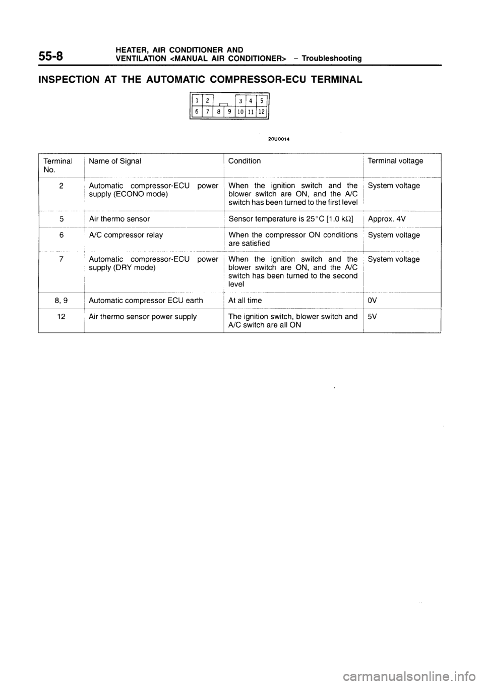 MITSUBISHI CARISMA 1996  Workshop Manual 