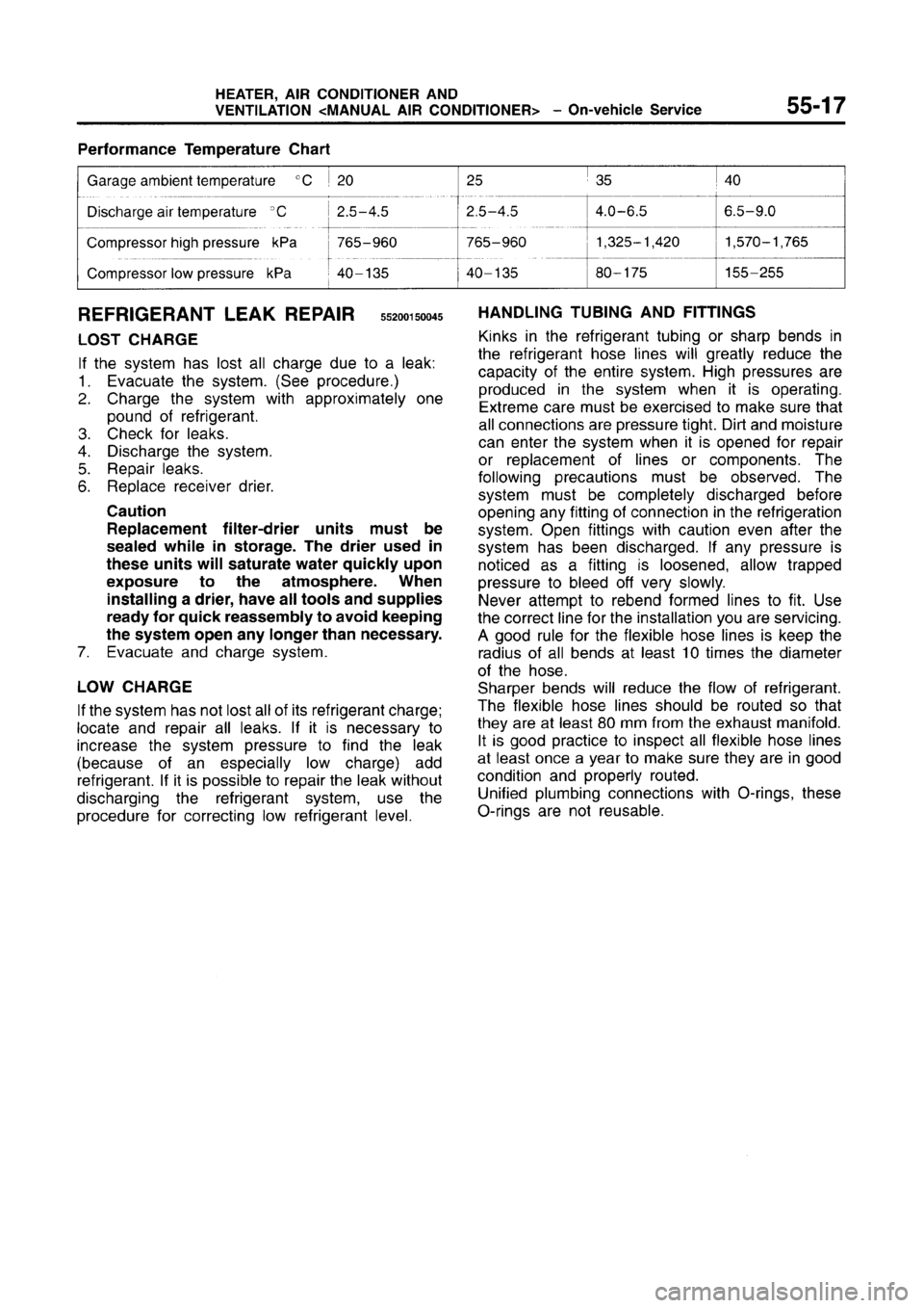 MITSUBISHI CARISMA 1996  Workshop Manual 
