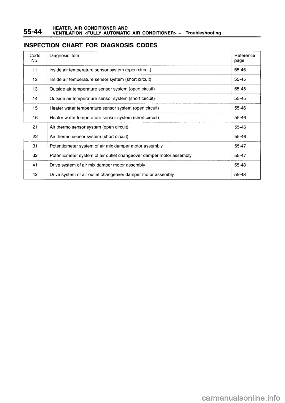 MITSUBISHI CARISMA 1996  Workshop Manual 