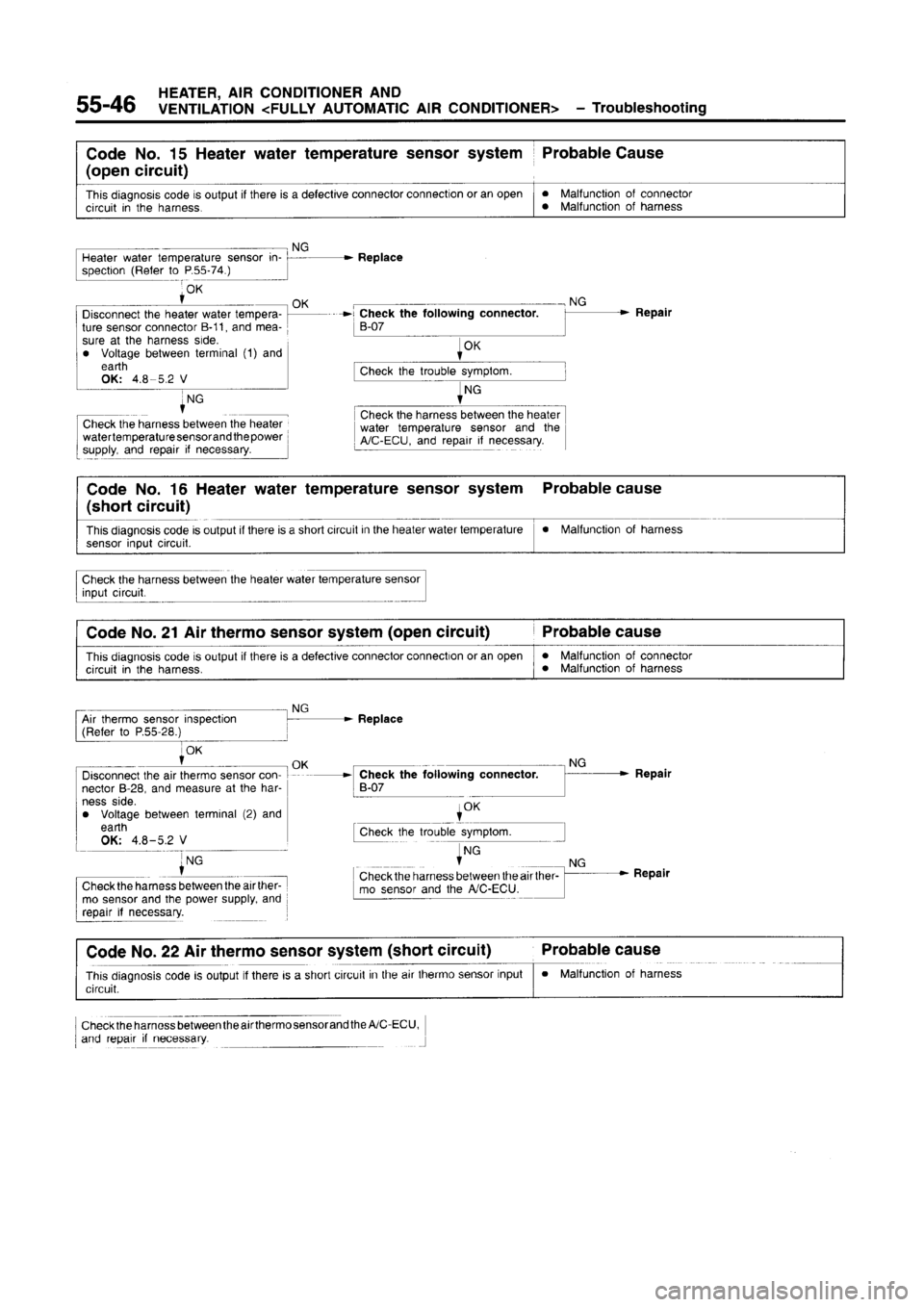 MITSUBISHI CARISMA 1996  Workshop Manual 