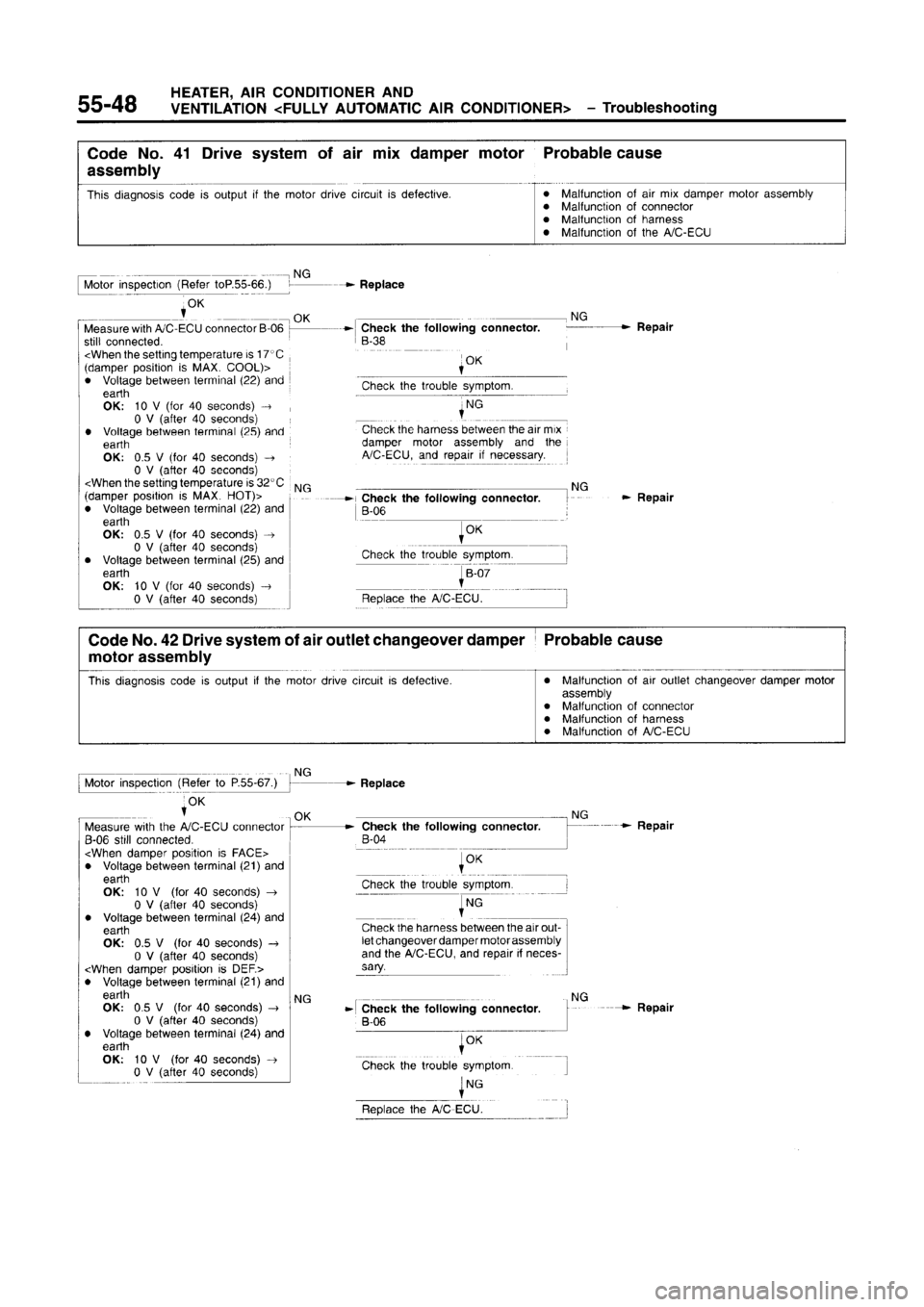 MITSUBISHI CARISMA 1996  Workshop Manual 