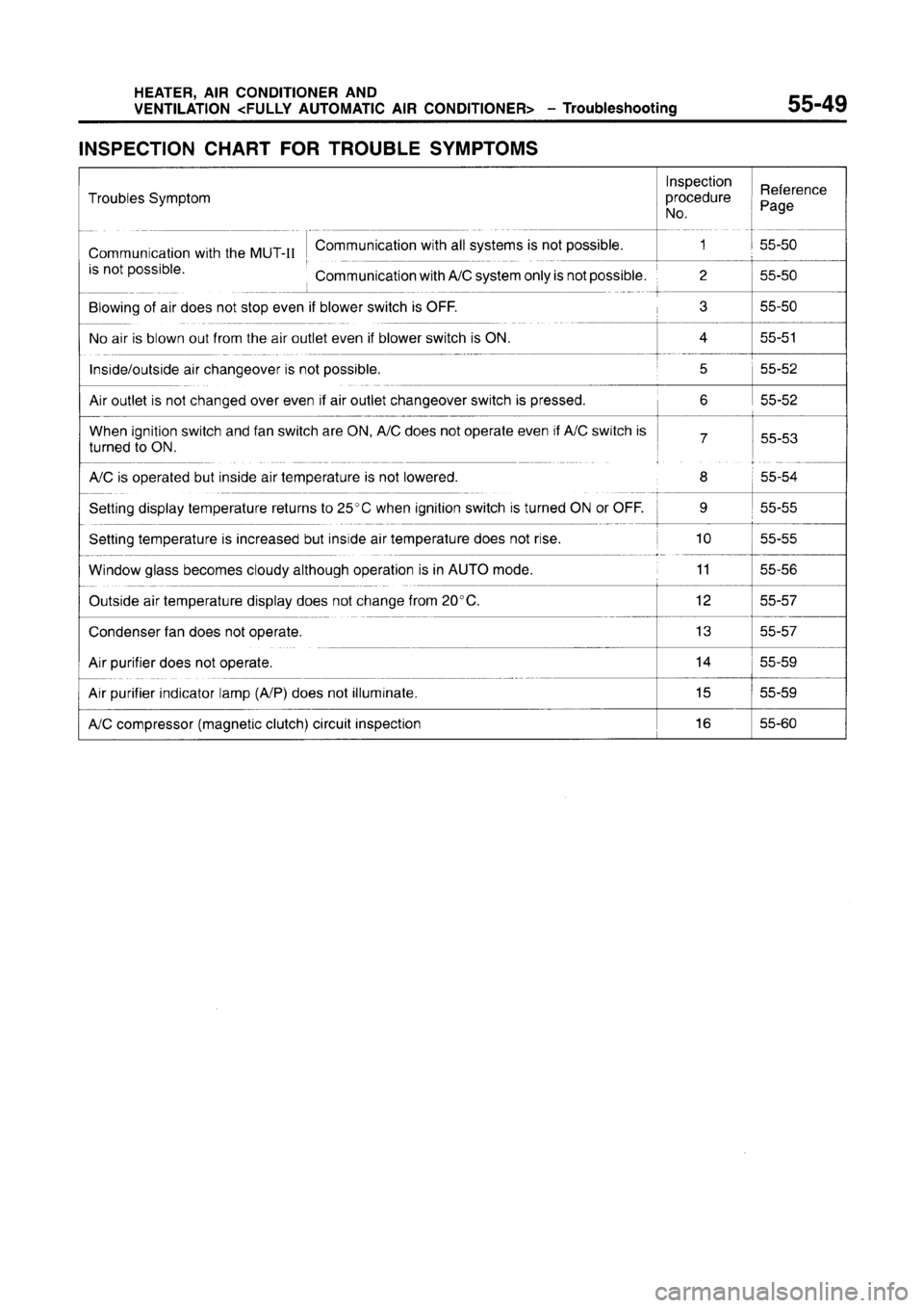 MITSUBISHI CARISMA 1996  Workshop Manual 