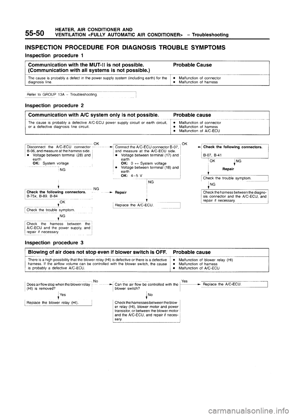 MITSUBISHI CARISMA 1996  Workshop Manual 
