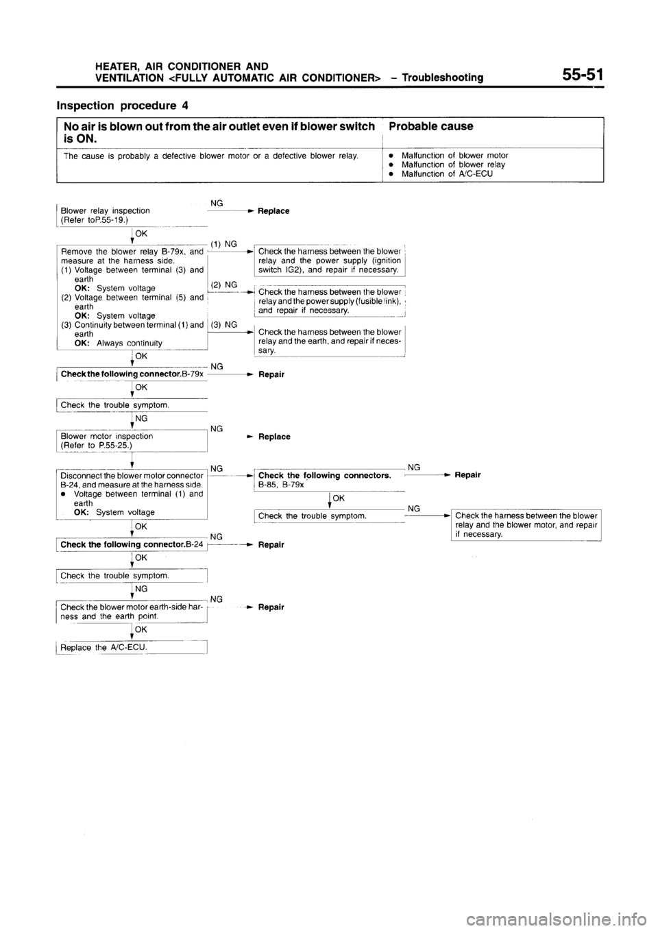 MITSUBISHI CARISMA 1996  Workshop Manual 