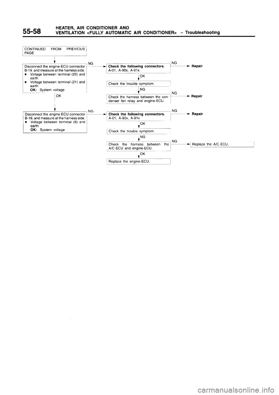 MITSUBISHI CARISMA 1996  Workshop Manual 