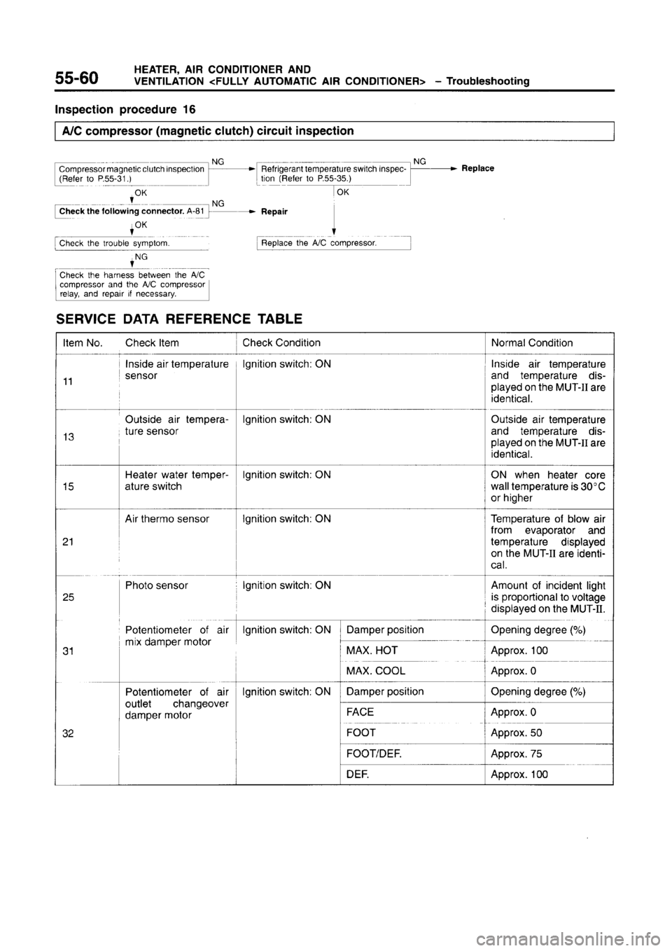 MITSUBISHI CARISMA 1996  Workshop Manual 