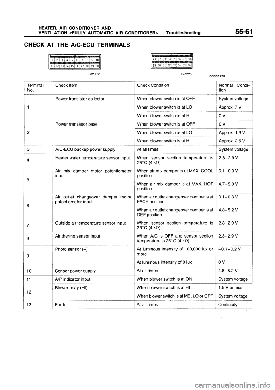 MITSUBISHI CARISMA 1996  Workshop Manual 