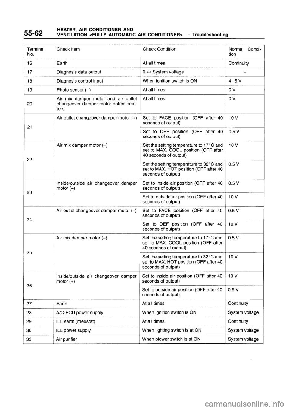 MITSUBISHI CARISMA 1996  Workshop Manual 