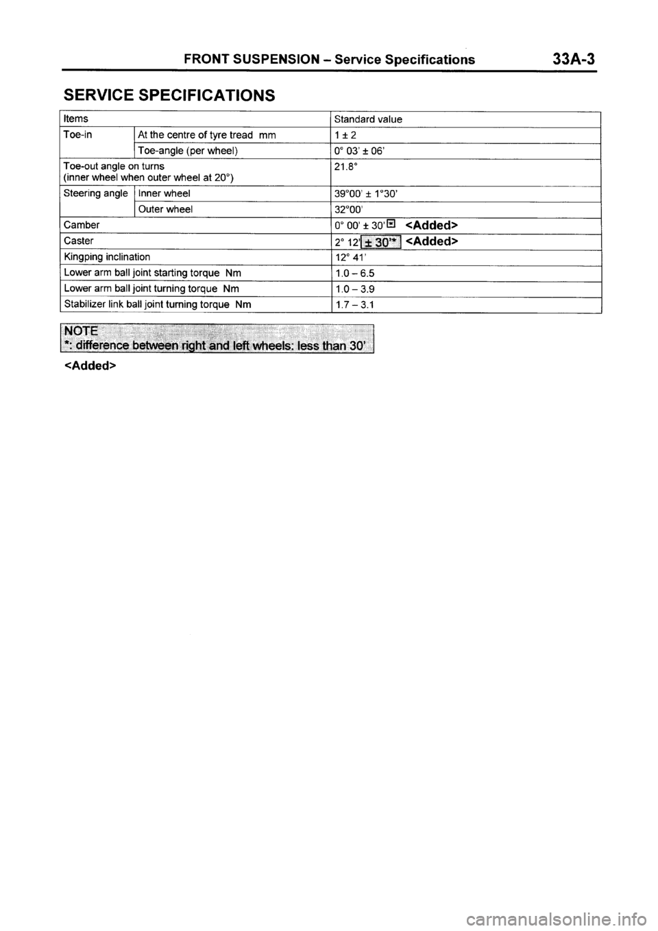 MITSUBISHI CARISMA 1996  Workshop Manual 