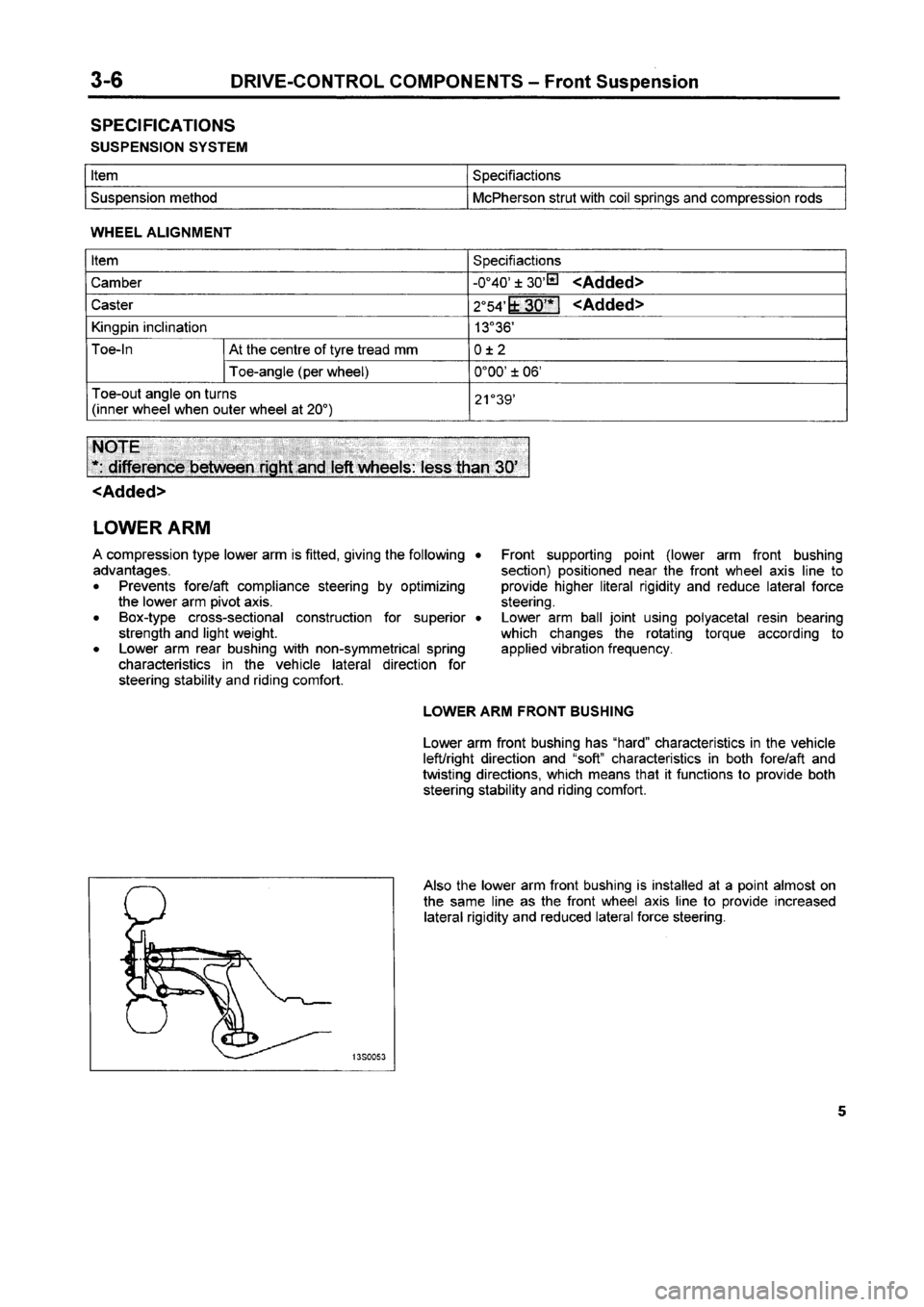MITSUBISHI CARISMA 1996  Workshop Manual 