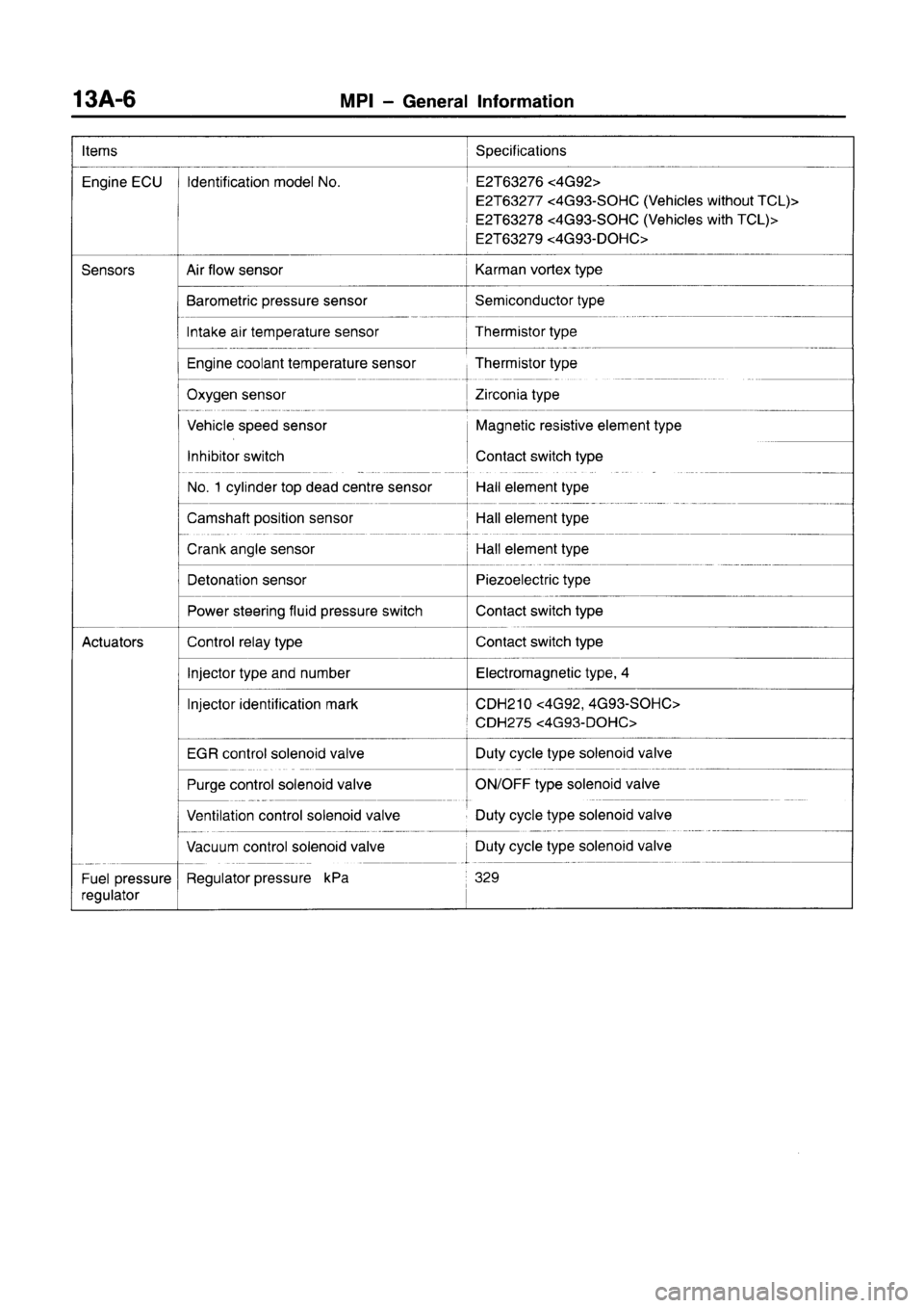 MITSUBISHI CARISMA 1996  Workshop Manual 