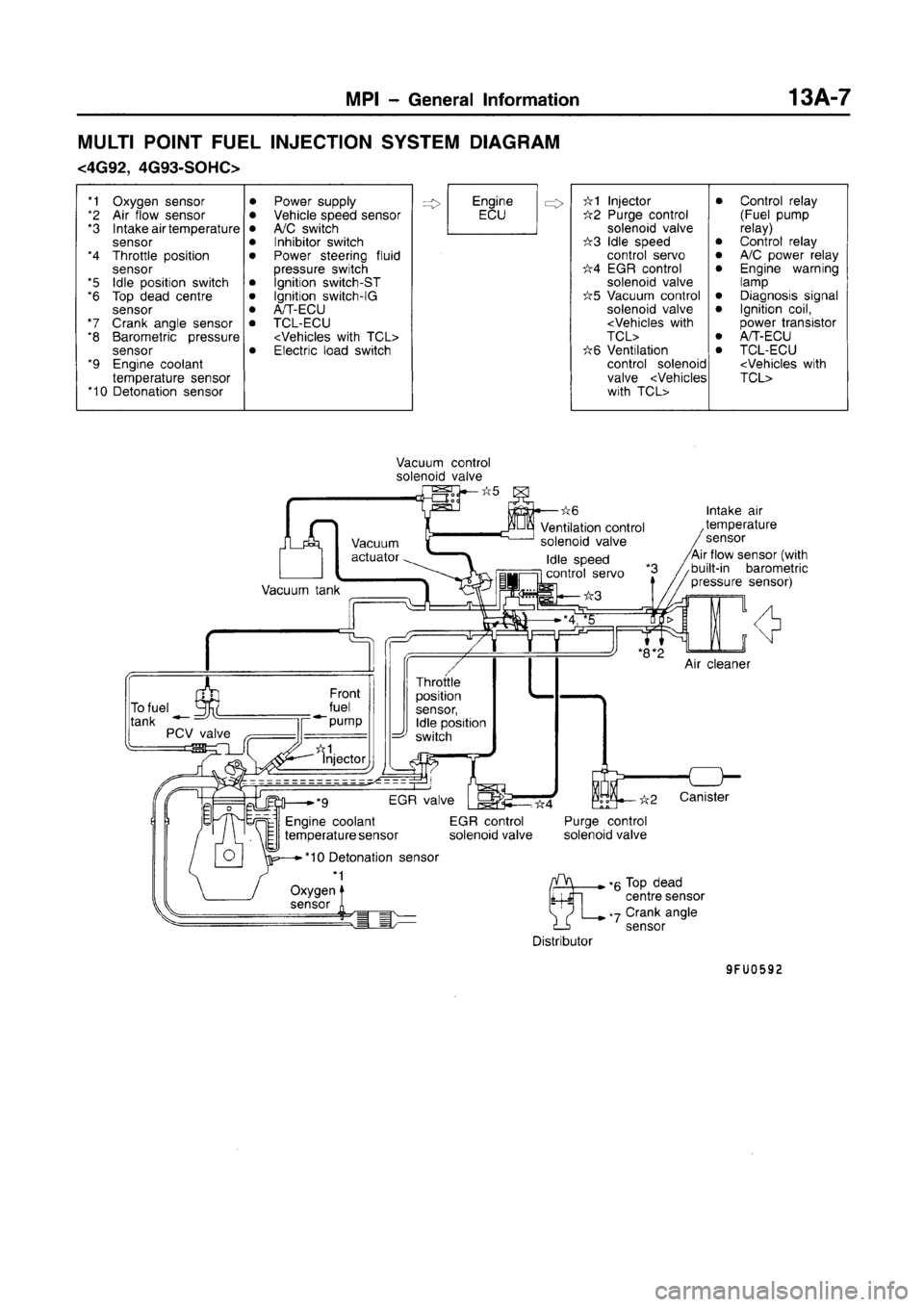 MITSUBISHI CARISMA 1996  Workshop Manual 