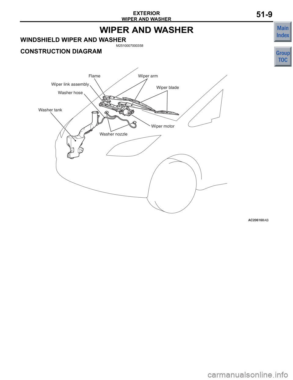 MITSUBISHI COLT 2006  Service Repair Manual 
WIPER AND WASHER
EXTERIOR51-9
WIPER AND WASHER
WINDSHIELD WIPER AND WASHERM2510007000358
CONSTRUCTION DIAGRAM
AC206160AB
Washer nozzle
Washer hose
Wiper motor
Wiper arm
Wiper blade
Wiper link assembl