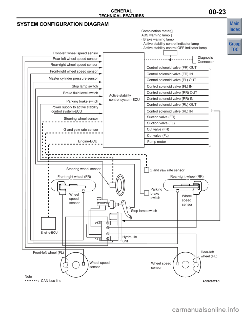 MITSUBISHI COLT 2006 Service Repair Manual
TECHNICAL FEATURES
GENERAL00-23
SYSTEM CONFIGURATION DIAGRAM
AC600637AC
Combination meter
ABS warning lamp
· Brake warning lamp
· Active stability control indicator lamp
· Active stability c MITSUBISHI COLT 2006 Service Repair Manual
TECHNICAL FEATURES
GENERAL00-23
SYSTEM CONFIGURATION DIAGRAM
AC600637AC
Combination meter
ABS warning lamp
· Brake warning lamp
· Active stability control indicator lamp
· Active stability c