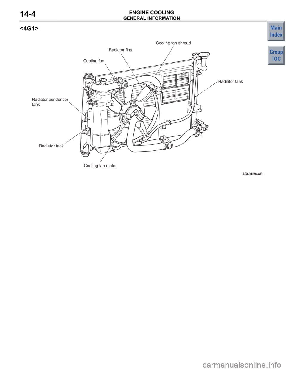 MITSUBISHI COLT 2006  Service Repair Manual 
GENERAL INFORMATION
ENGINE COOLING14-4
<4G1>
AC601594AB
Cooling fan shroud
Radiator fins
Cooling fan
Radiator condenser 
tank
Radiator tank Cooling fan motor Radiator tank 