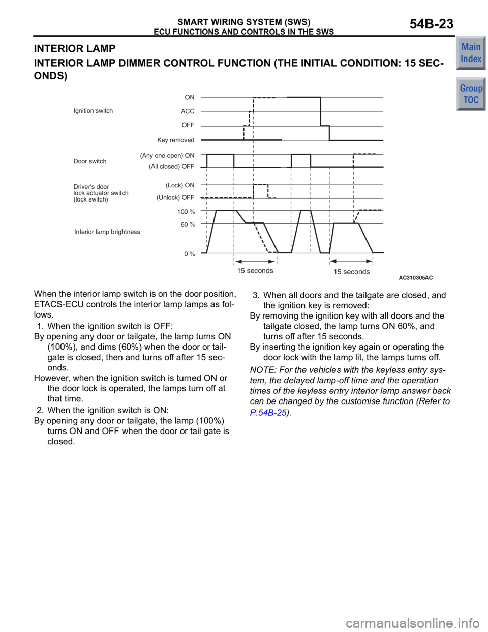 MITSUBISHI COLT 2006  Service Repair Manual 
ECU FUNCTIONS AND CONTROLS IN THE SWS
SMART WIRING SYSTEM (SWS)54B-23
INTERIOR LAMP
INTERIOR LAMP DIMMER CONTROL FUNCTION (THE INITIAL CONDITION: 15 SEC-
ONDS)
AC31030515 seconds
(All closed) OFF
(An